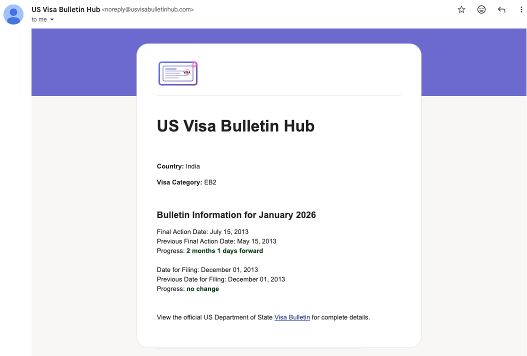 Sample email notification
